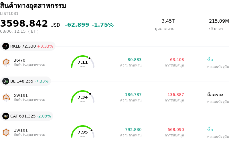 สินค้าทางอุตสาหกรรม