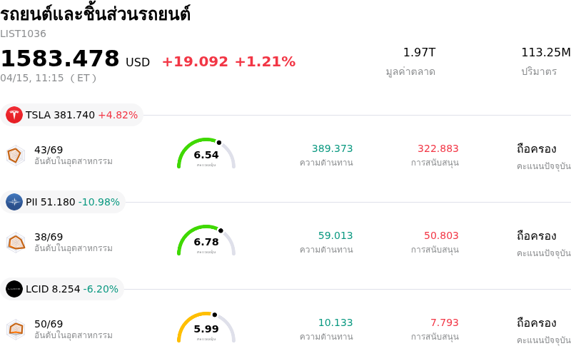 รถยนต์และชิ้นส่วนรถยนต์
