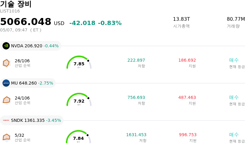 기술 장비