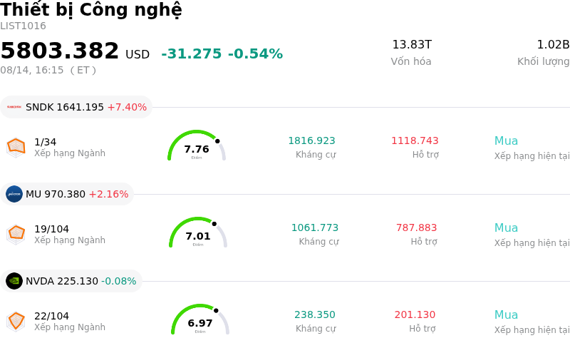 Thiết bị Công nghệ