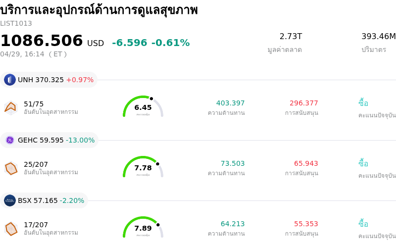 บริการและอุปกรณ์ด้านการดูแลสุขภาพ