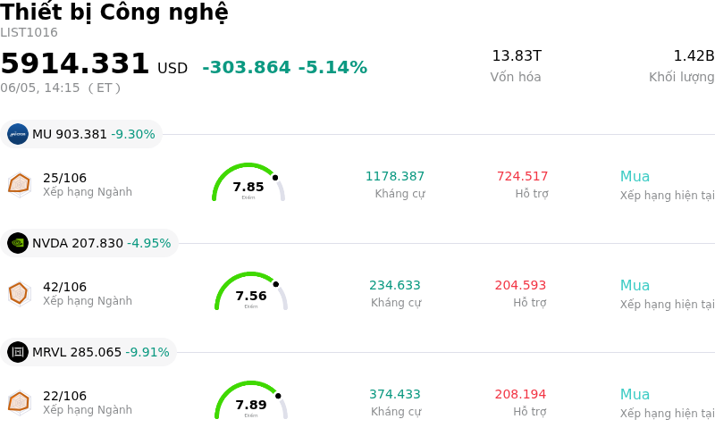 Thiết bị Công nghệ