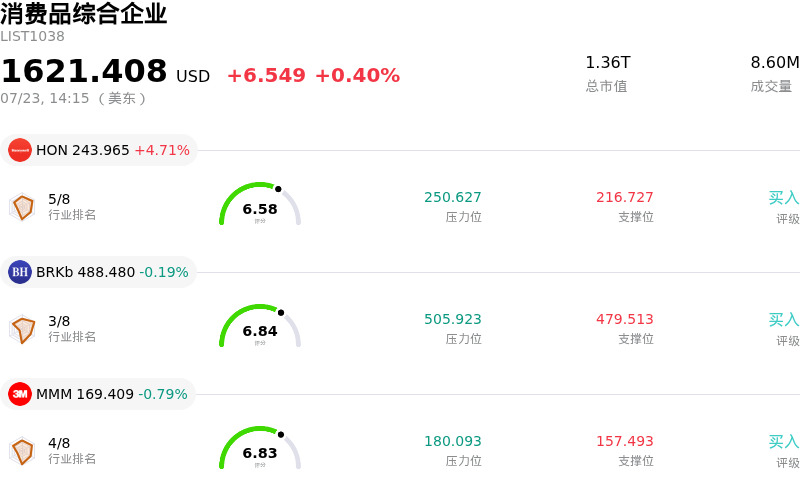 消费品综合企业