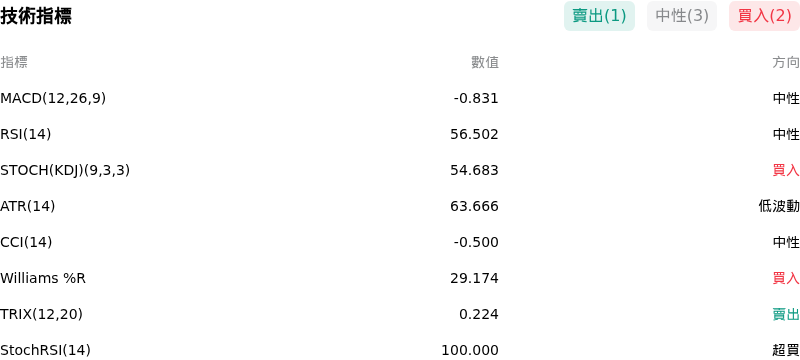 IndicatorAnalysis