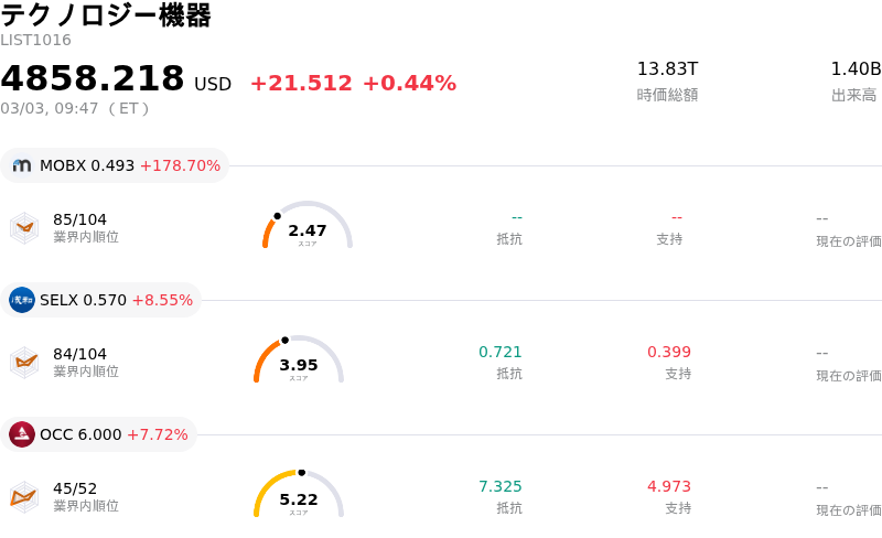 テクノロジー機器