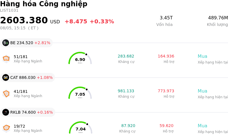 Hàng hóa Công nghiệp