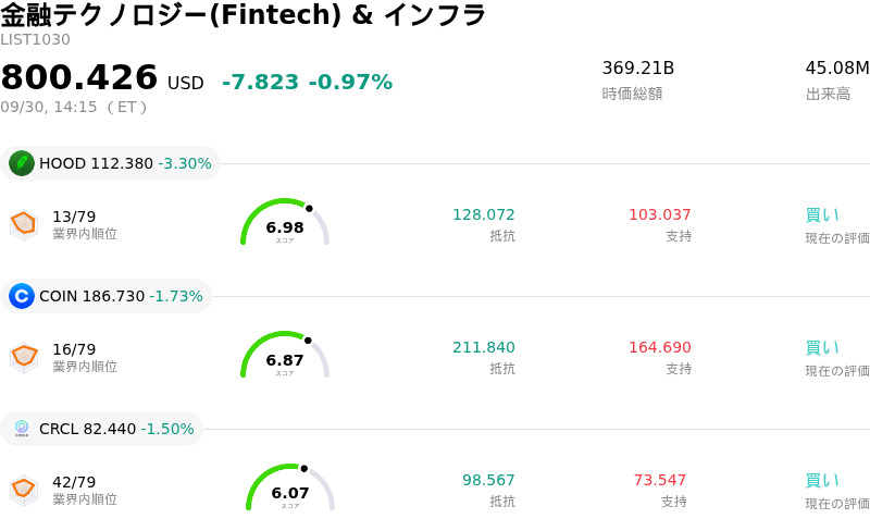 éèãã¯ãããžãŒ(Fintech) & ã€ã³ãã©