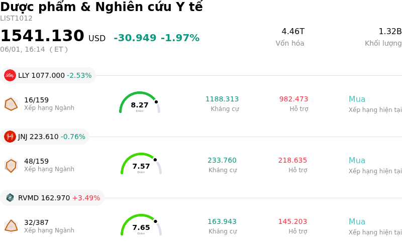 Dược phẩm & Nghiên cứu Y tế