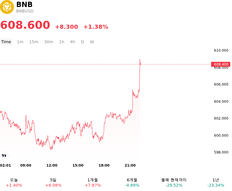 SummaryOverview