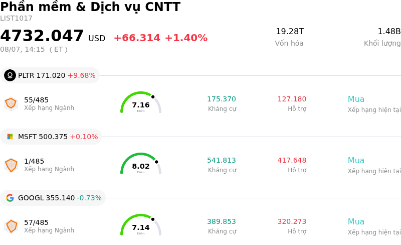Phần mềm & Dịch vụ CNTT