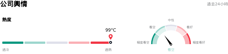 閃迪公司輿情