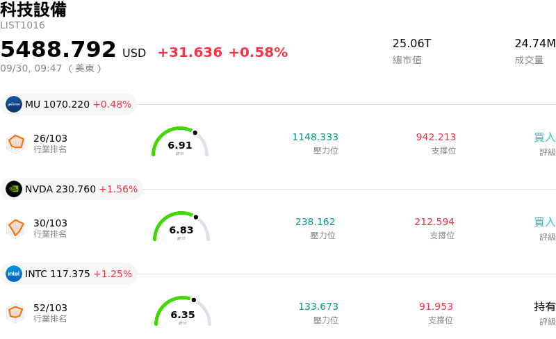 科技設備