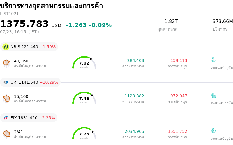 บริการทางอุตสาหกรรมและการค้า