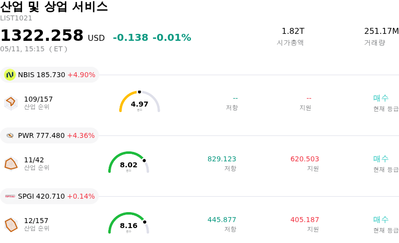 산업 및 상업 서비스