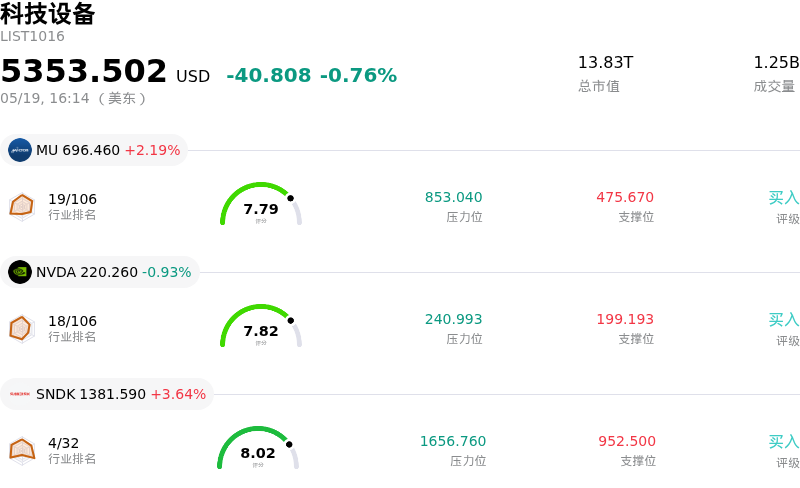 科技设备