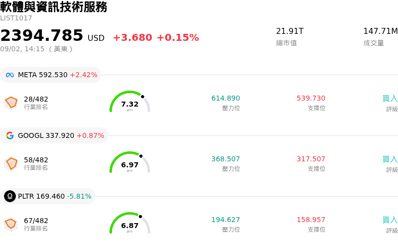軟體與資訊技術服務