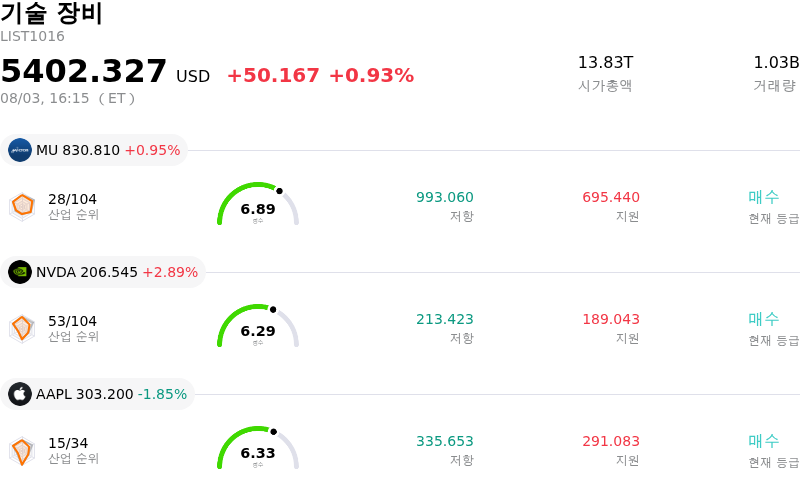 기술 장비