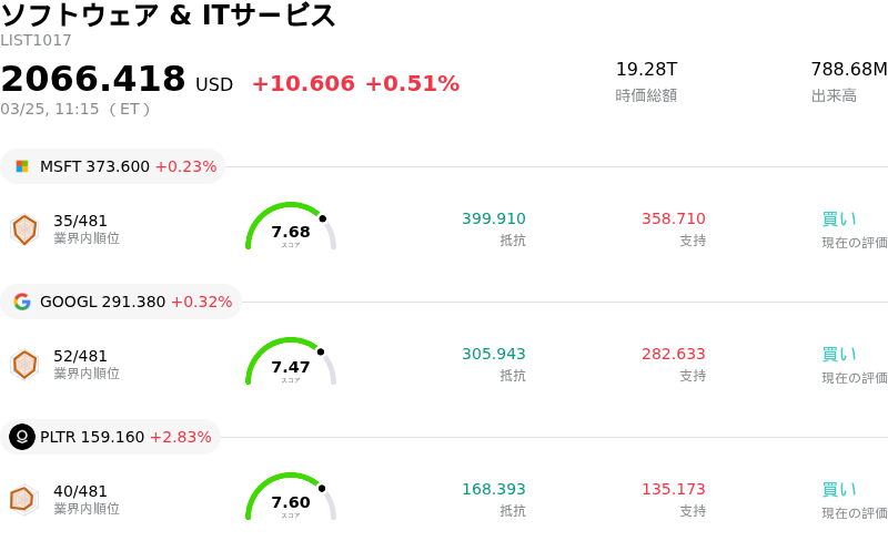 ソフトウェア & ITサービス