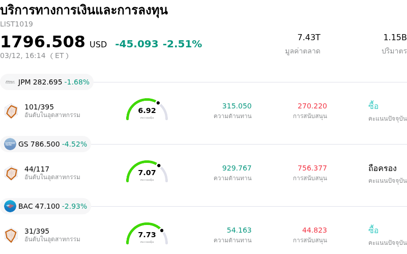 บริการทางการเงินและการลงทุน