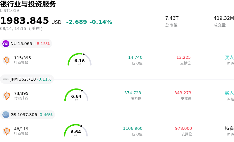 银行业与投资服务