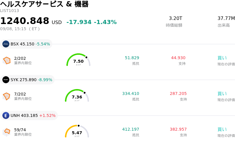 ヘルスケアサービス & 機器