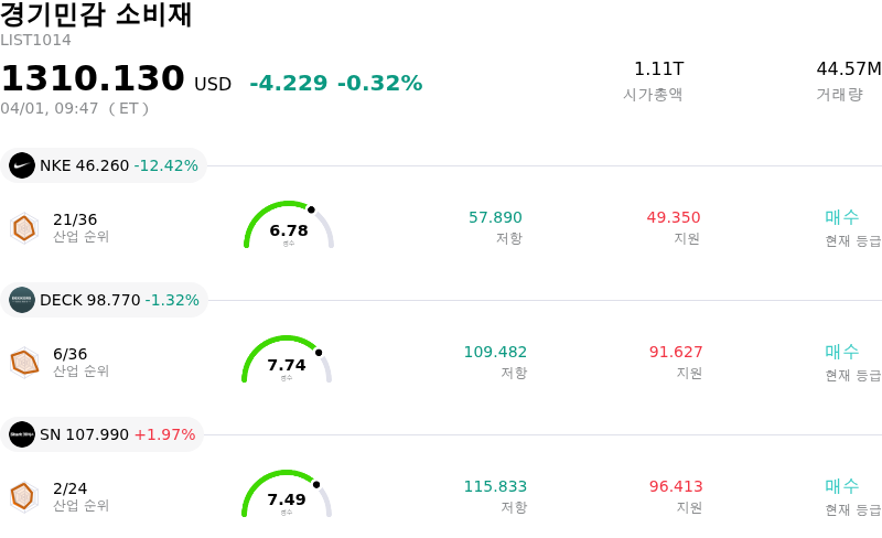 경기민감 소비재