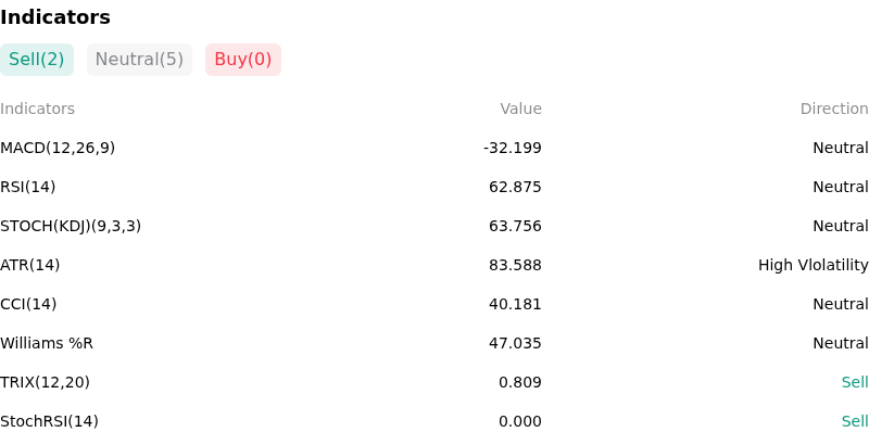 IndicatorAnalysis