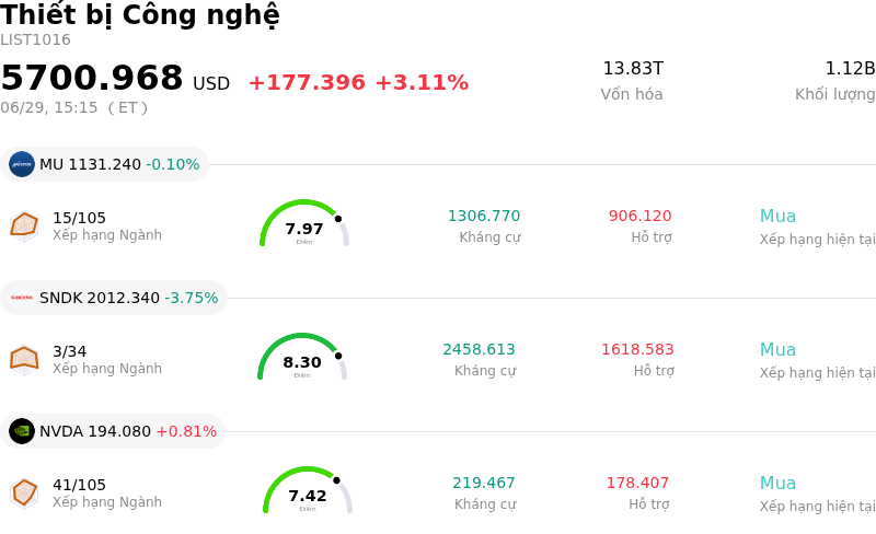 Thiết bị Công nghệ