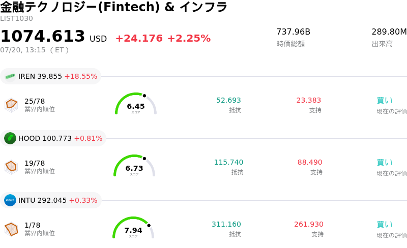 金融テクノロジー(Fintech) & インフラ