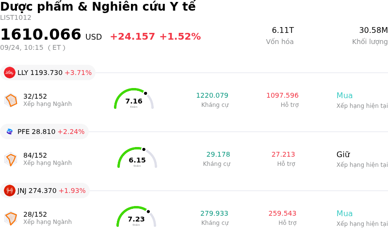 Dược phẩm & Nghiên cứu Y tế
