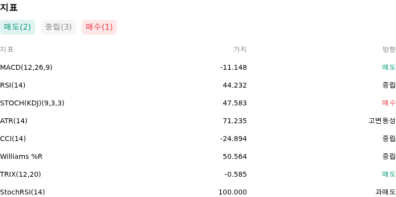 IndicatorAnalysis