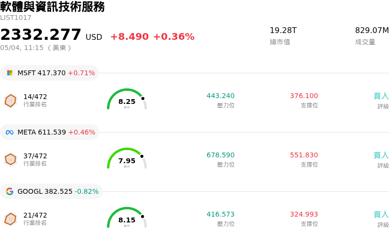 軟體與資訊技術服務