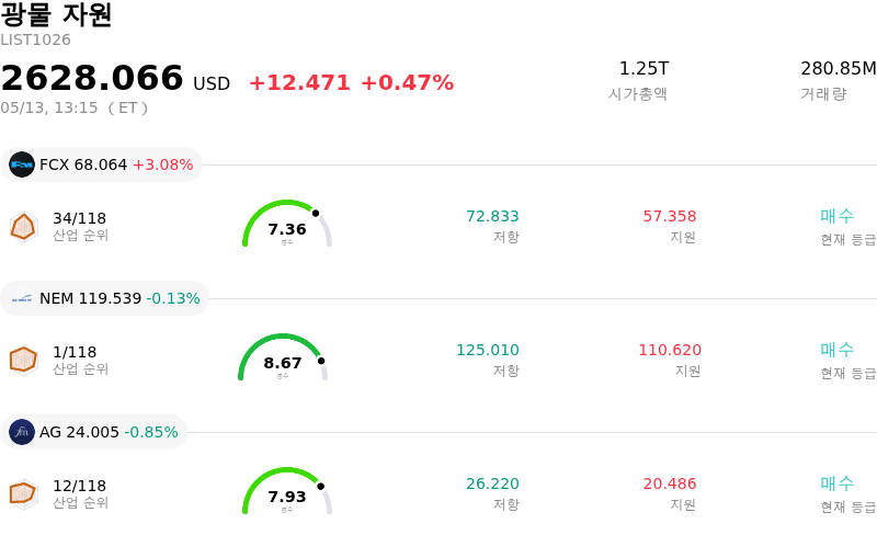 광물 자원
