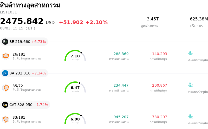 สินค้าทางอุตสาหกรรม