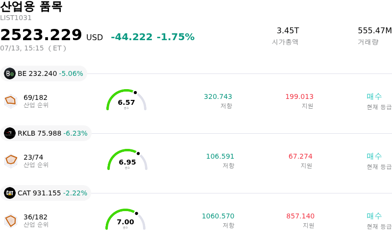 산업용 품목