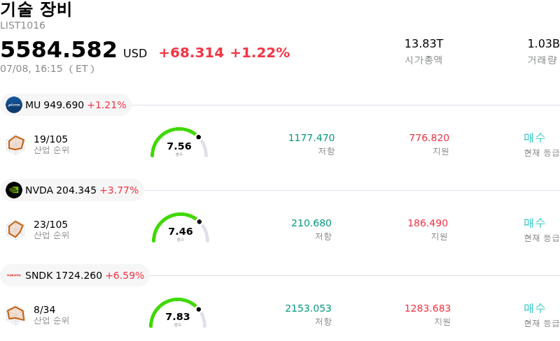 기술 장비