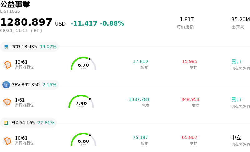 公益事業