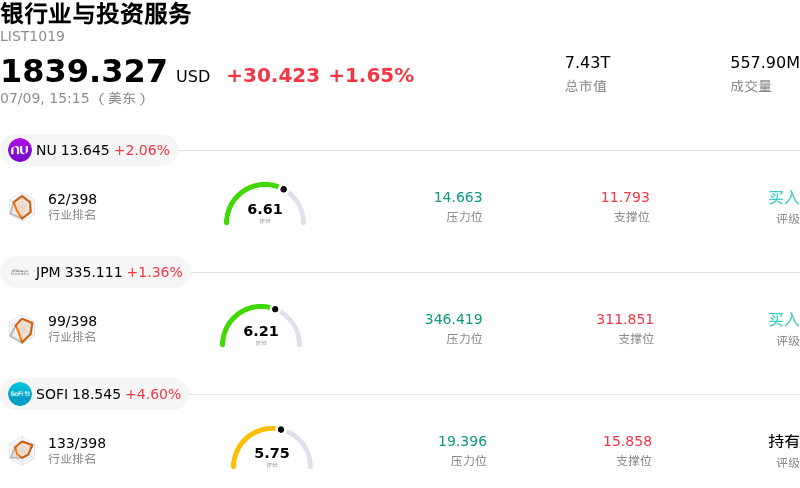 银行业与投资服务
