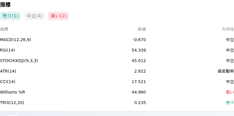 IndicatorAnalysis
