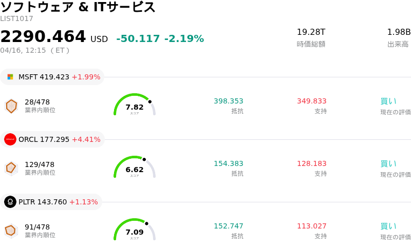ソフトウェア & ITサービス