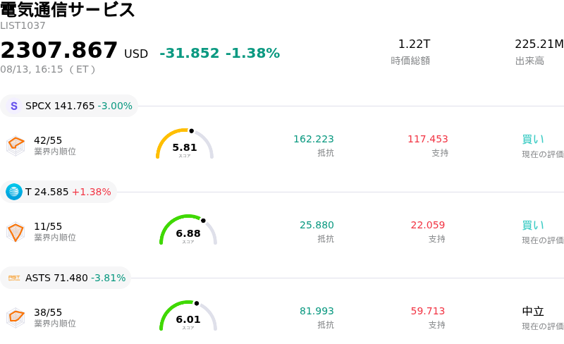 電気通信サービス