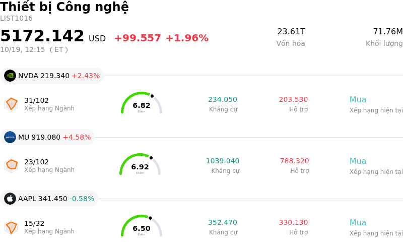 Thiết bị Công nghệ