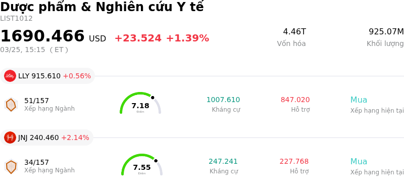 Dược phẩm & Nghiên cứu Y tế