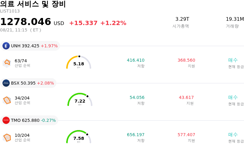 의료 서비스 및 장비