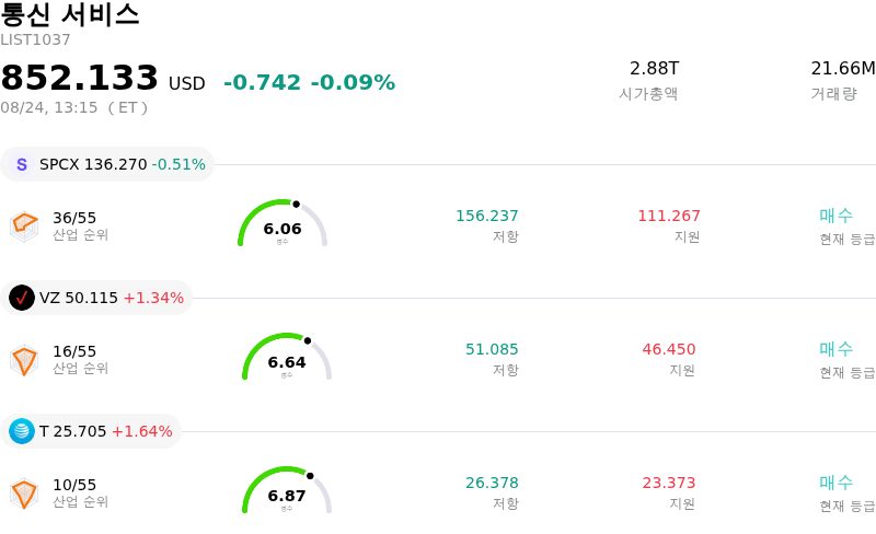 통신 서비스