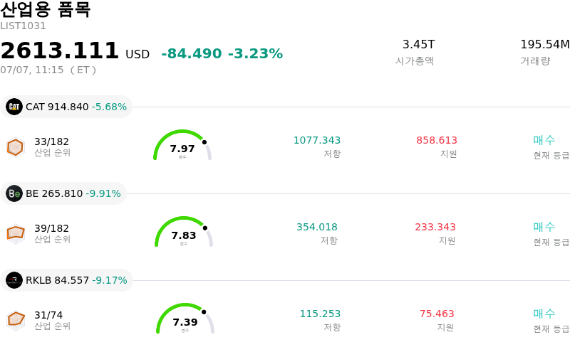 산업용 품목