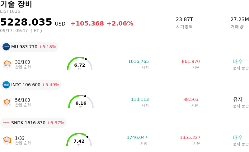 기술 장비