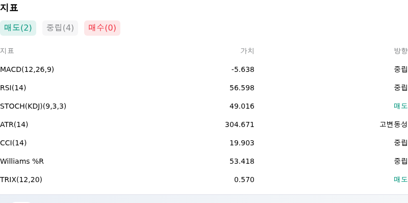 IndicatorAnalysis
