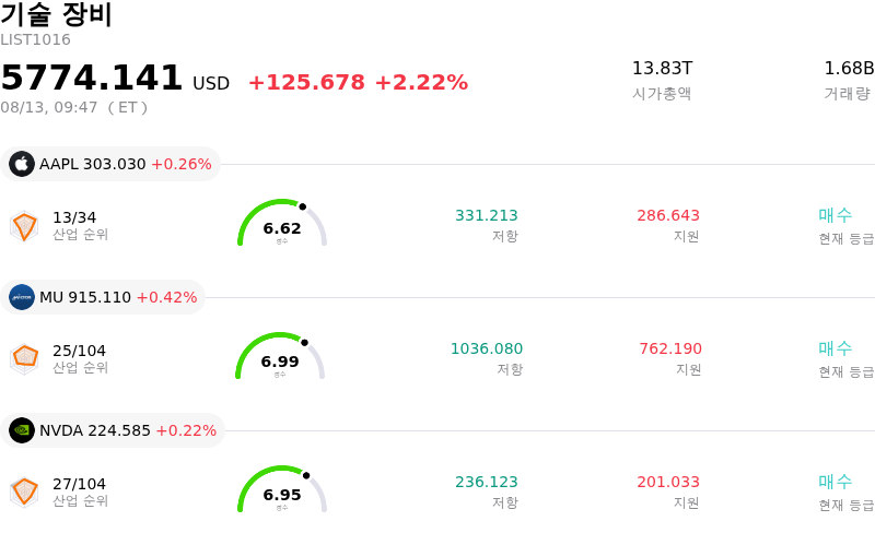 기술 장비