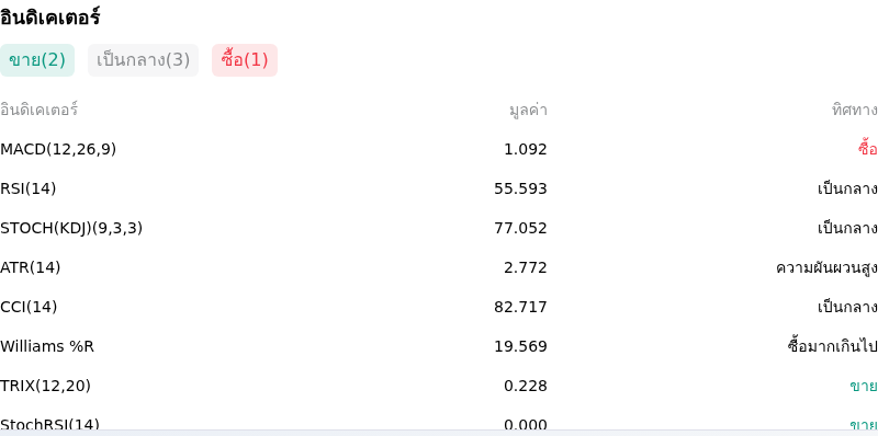 IndicatorAnalysis